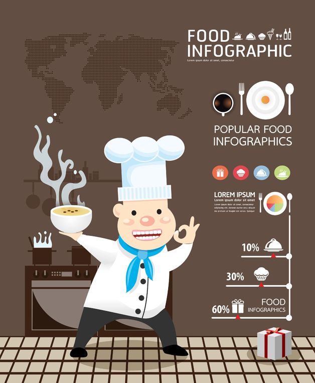 Infographics help us process data into meaningful messages